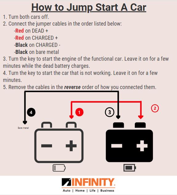 How to Jump Start a Car | Infinity Insurance